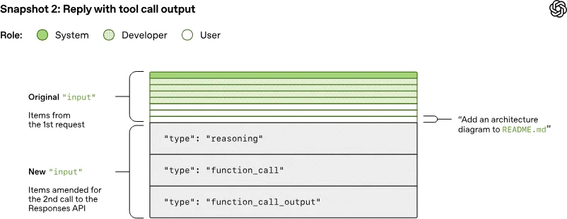 挑战Claude Code？OpenAI Codex发布月将至，今先揭秘智能体循环