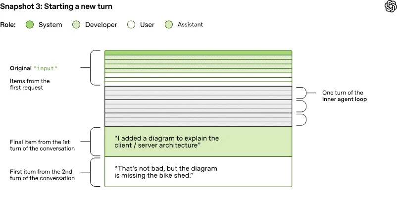 挑战Claude Code？OpenAI Codex发布月将至，今先揭秘智能体循环