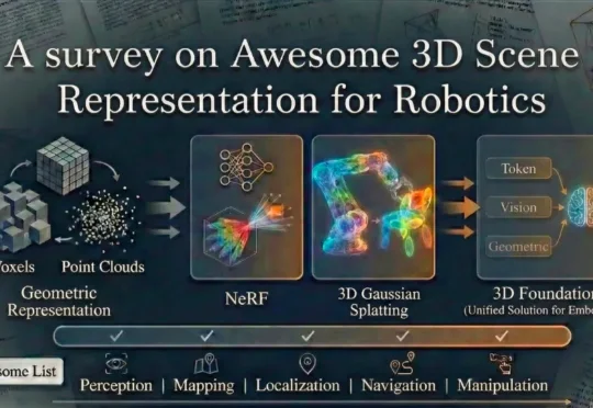 一文速通「机器人3D场景表示」发展史
