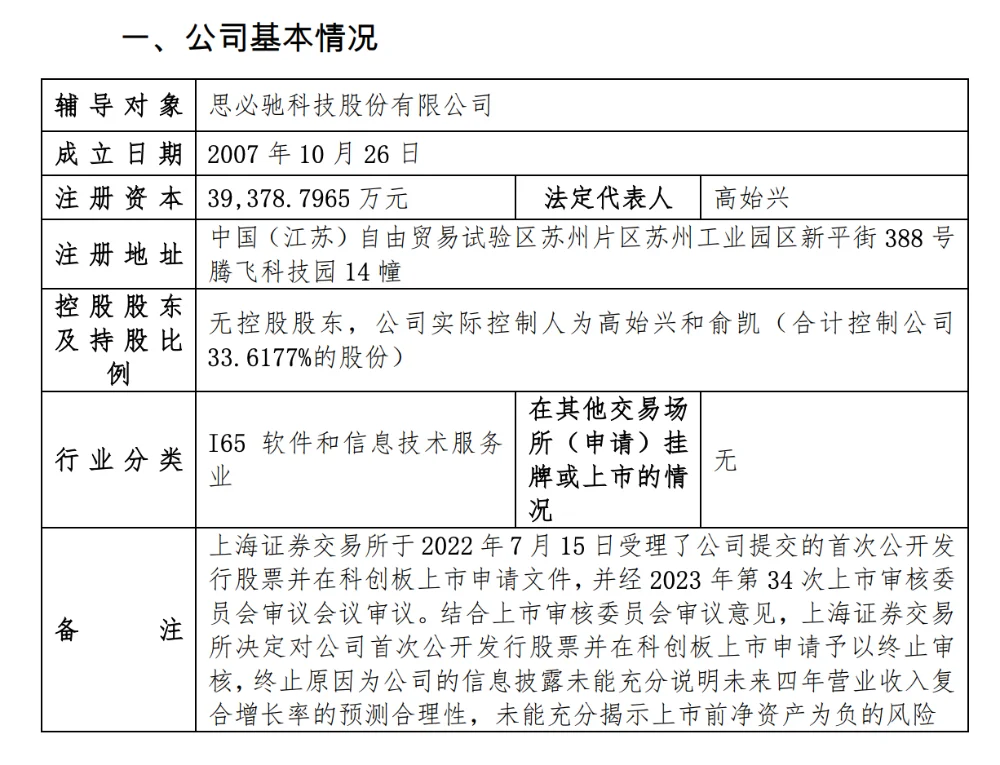 阿里投的语音AI“小巨人”重启IPO！创业14年未脱亏损