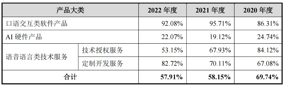 阿里投的语音AI“小巨人”重启IPO！创业14年未脱亏损