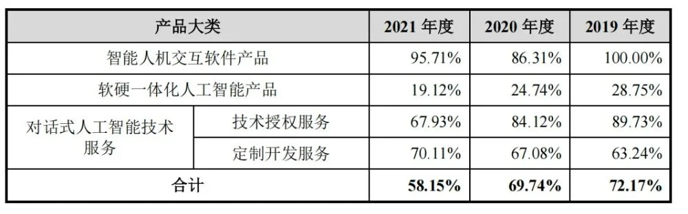阿里投的语音AI“小巨人”重启IPO！创业14年未脱亏损