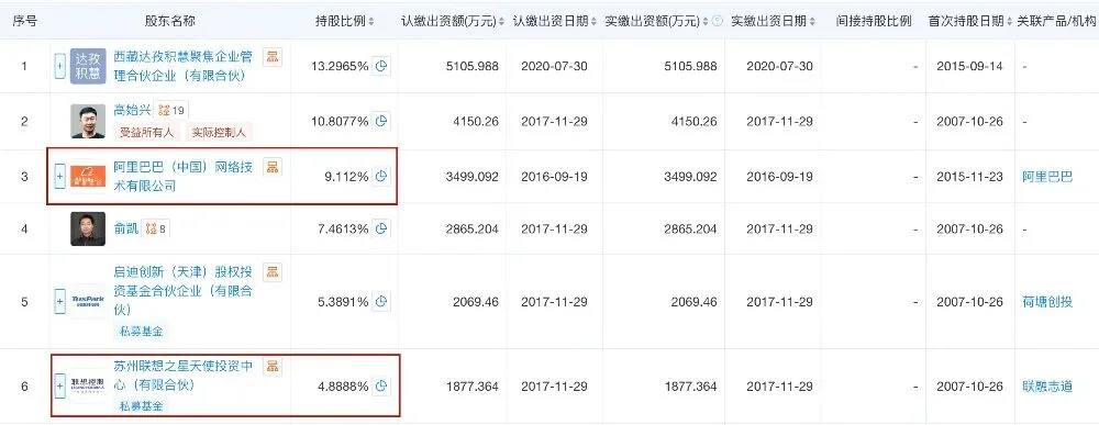 阿里投的语音AI“小巨人”重启IPO！创业14年未脱亏损