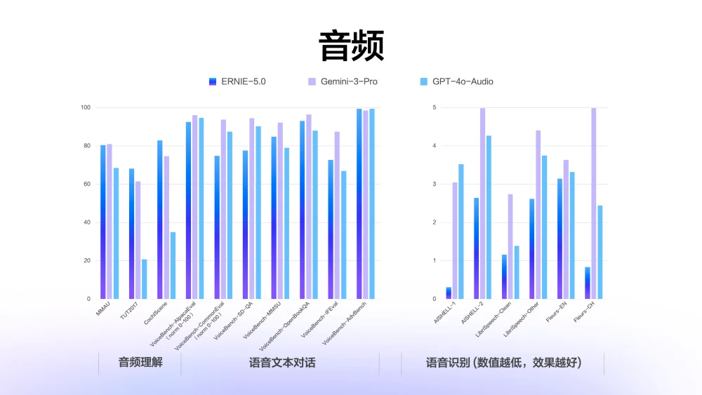 文心5.0正式版发布,霸榜LMArena的“最强文科生”到底强在哪?