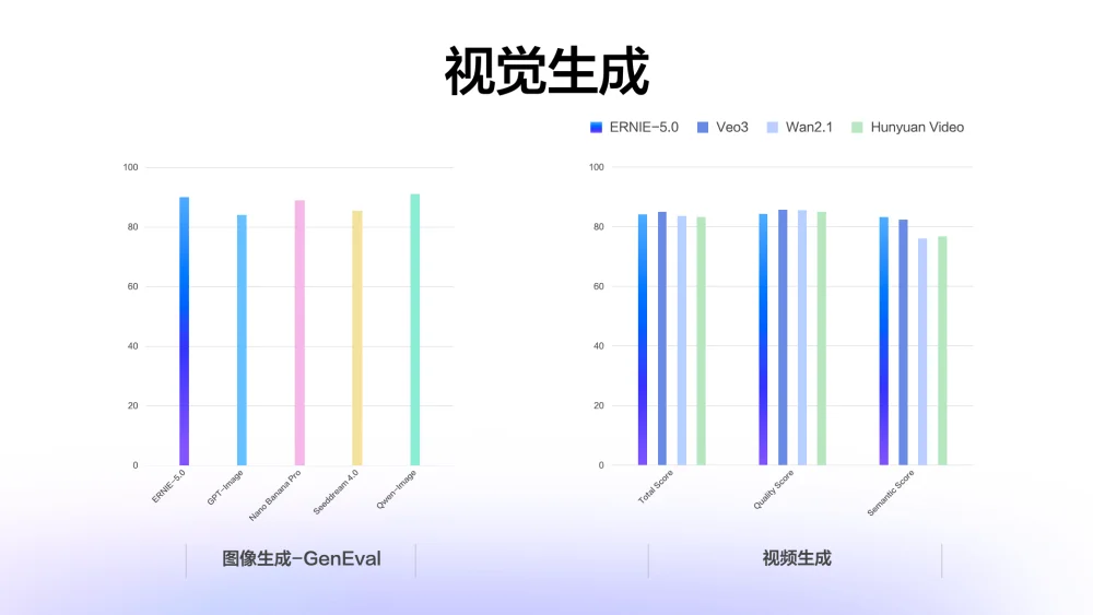 文心5.0正式版发布,霸榜LMArena的“最强文科生”到底强在哪?