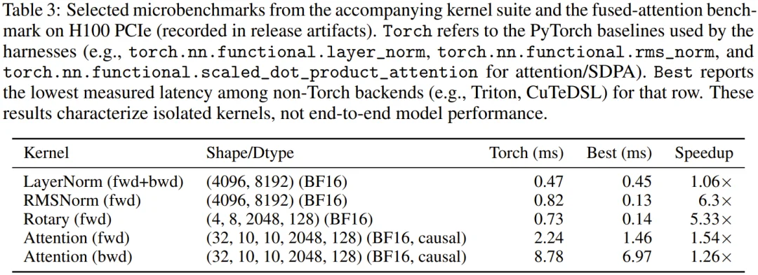 陈天奇、贾扬清点赞：Vibe Coding版PyTorch，连论文都是AI写的