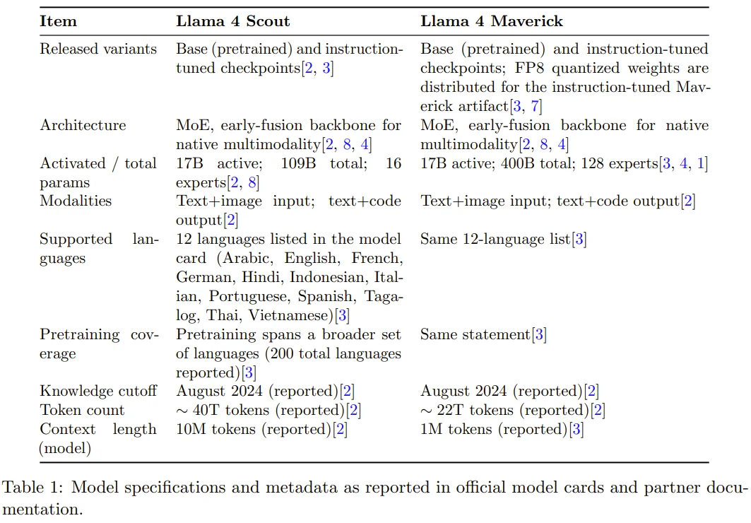 Meta新模型要来了，但Llama 4的锅谁来接？1300多位作者的联合报告来了
