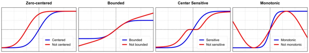 清华姚班校友刘壮团队再发力,无需归一化的Transformer性能进化