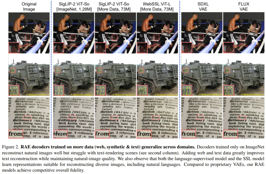 LeCun、谢赛宁团队重磅论文：RAE能大规模文生图了，且比VAE更好