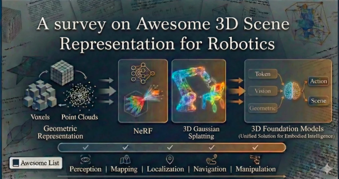 一文速通「机器人3D场景表示」发展史
