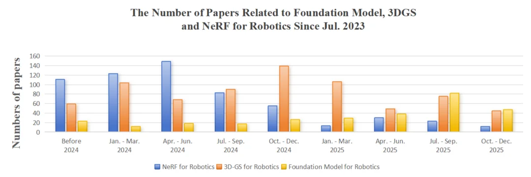 一文速通「机器人3D场景表示」发展史