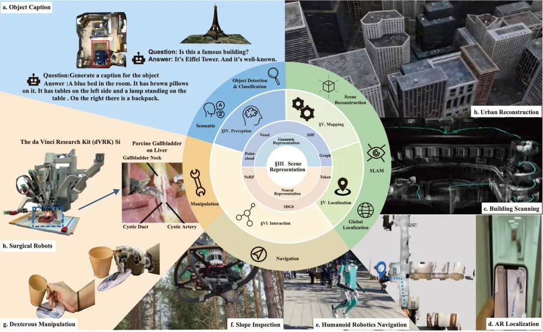 一文速通「机器人3D场景表示」发展史