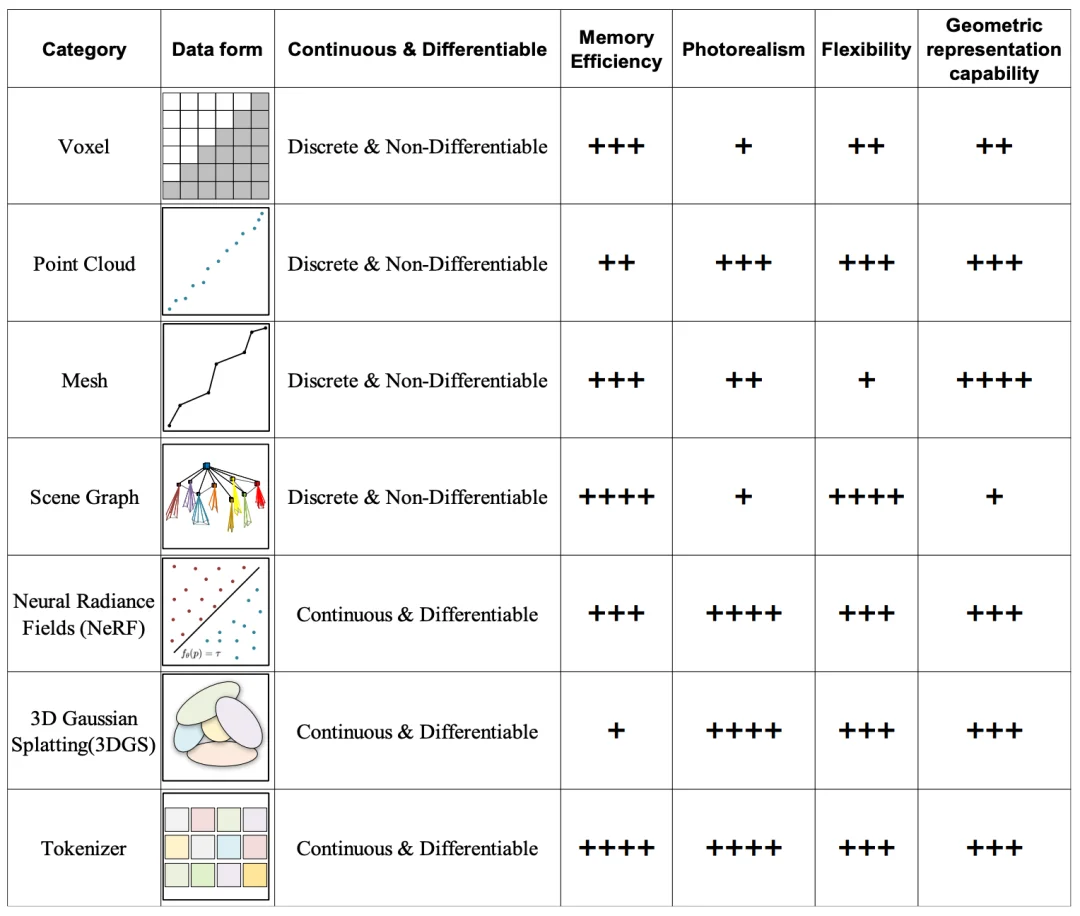 一文速通「机器人3D场景表示」发展史