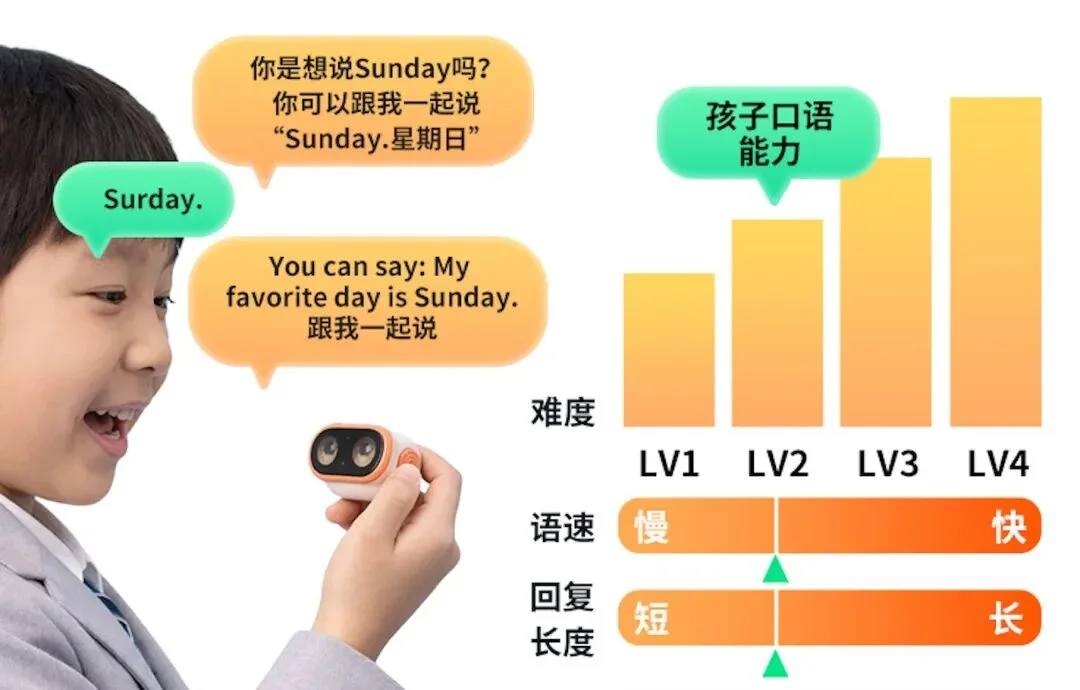 前字节团队创业，做无屏儿童口语陪练AI硬件｜硬氪首发