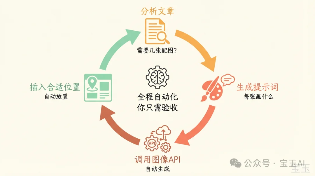 别把整个 GitHub 装进 Skills,Skills 的正确用法