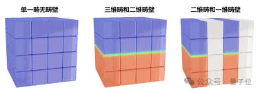 中科院AI芯片新路径登Science！铁电材料新结构突破存储密度极限