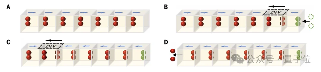 中科院AI芯片新路径登Science！铁电材料新结构突破存储密度极限