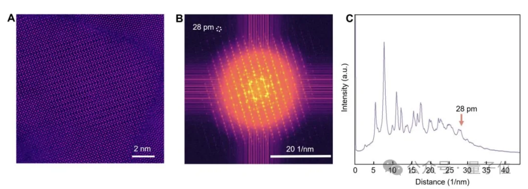 中科院AI芯片新路径登Science！铁电材料新结构突破存储密度极限