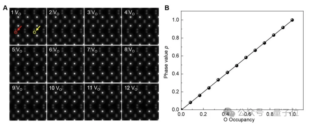 中科院AI芯片新路径登Science！铁电材料新结构突破存储密度极限