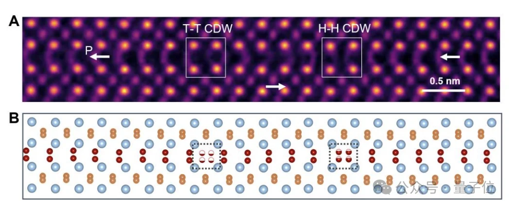 中科院AI芯片新路径登Science！铁电材料新结构突破存储密度极限