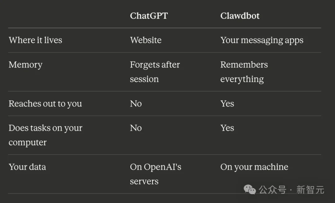 7×24h「全职AI员工」爆火硅谷！退休码农让Mac mini一夜卖爆