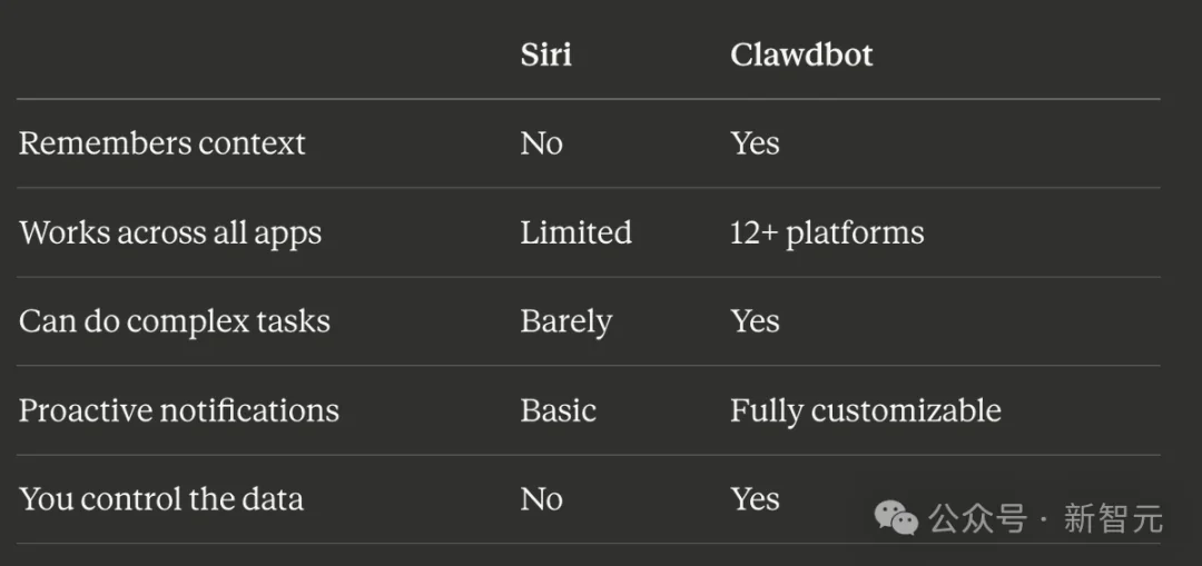7×24h「全职AI员工」爆火硅谷！退休码农让Mac mini一夜卖爆