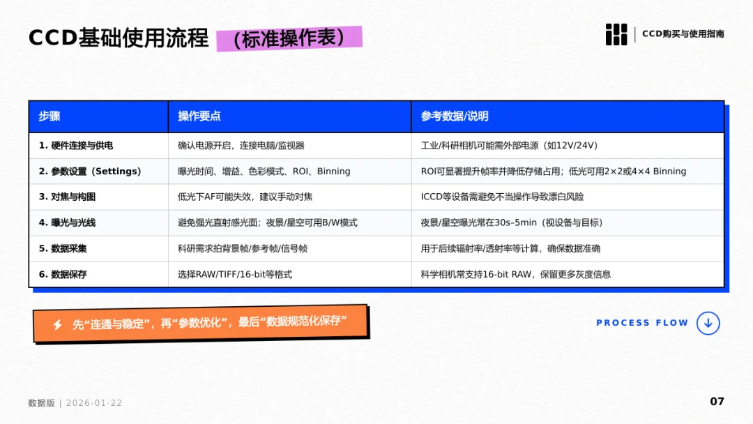对话式精修PPT，Dokie终于让我觉得能交付了。