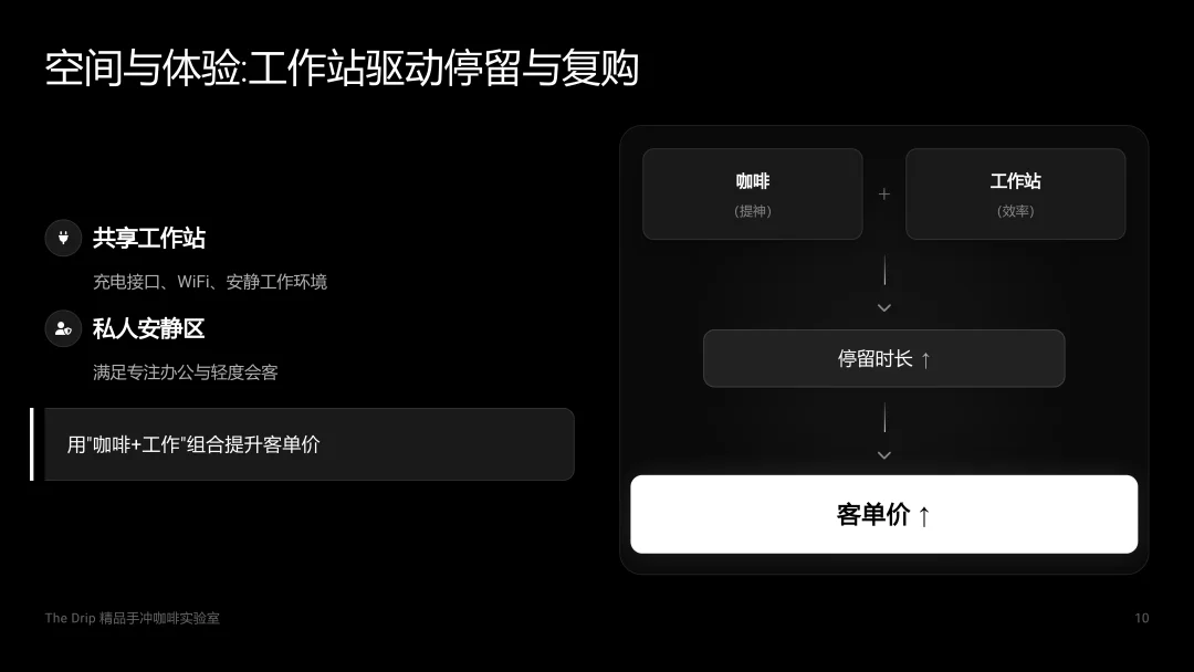对话式精修PPT，Dokie终于让我觉得能交付了。