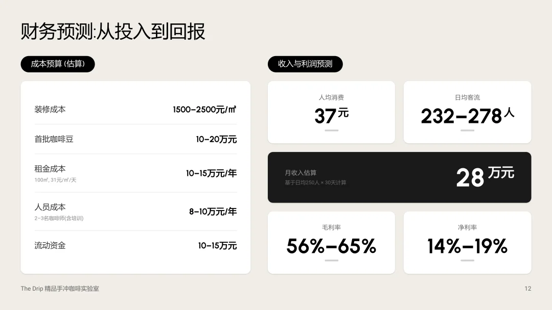 对话式精修PPT，Dokie终于让我觉得能交付了。