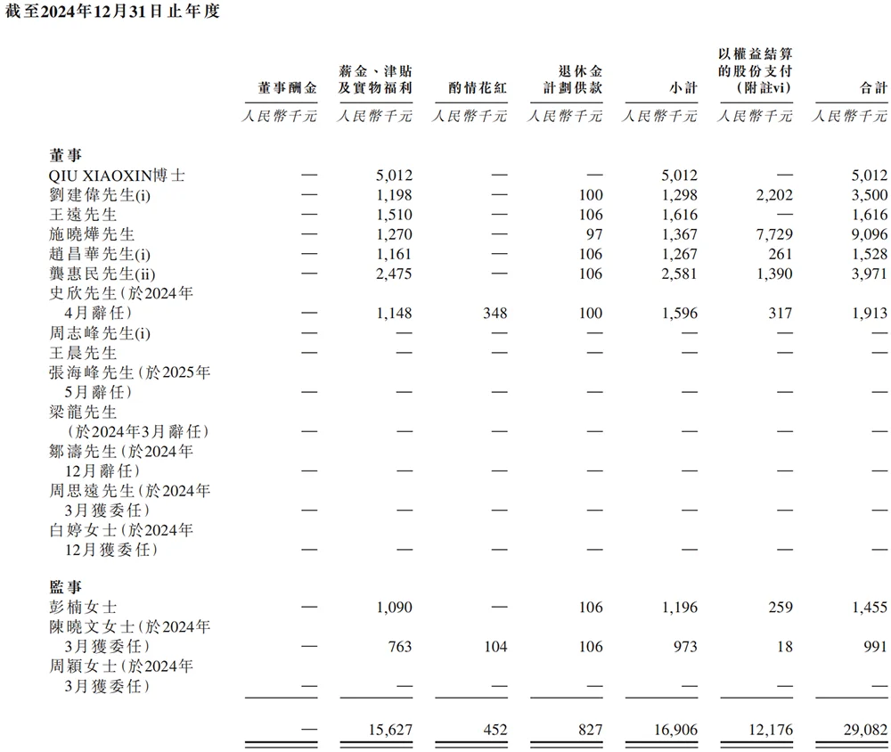 又一国产AI芯片IPO来了!芯片首富虞荣仁参投,估值百亿