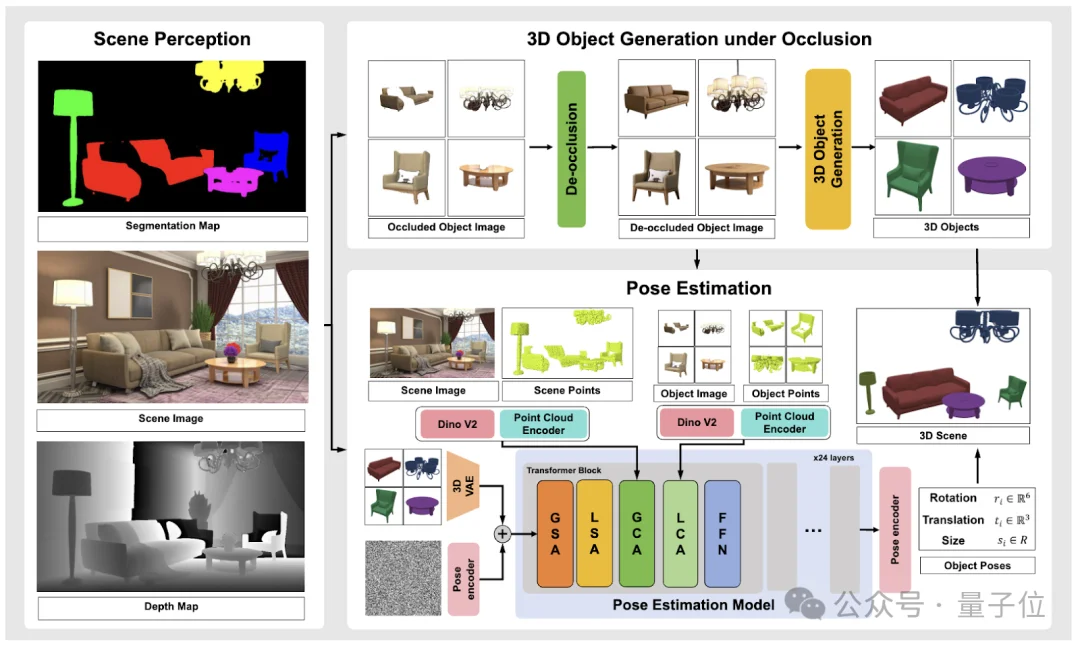 一张图生成任意场景3D模型，部分遮挡也不怕｜IDEA x 光影焕像联合开源