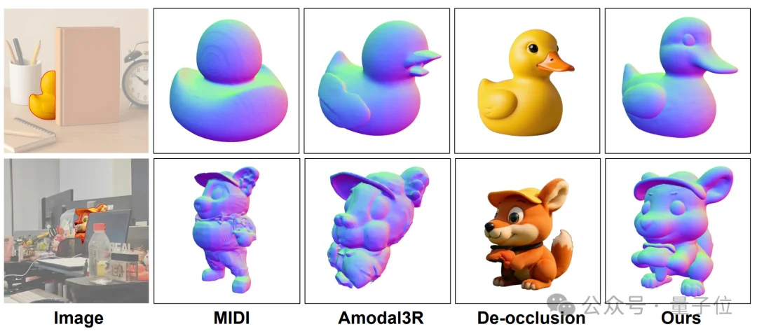 一张图生成任意场景3D模型，部分遮挡也不怕｜IDEA x 光影焕像联合开源
