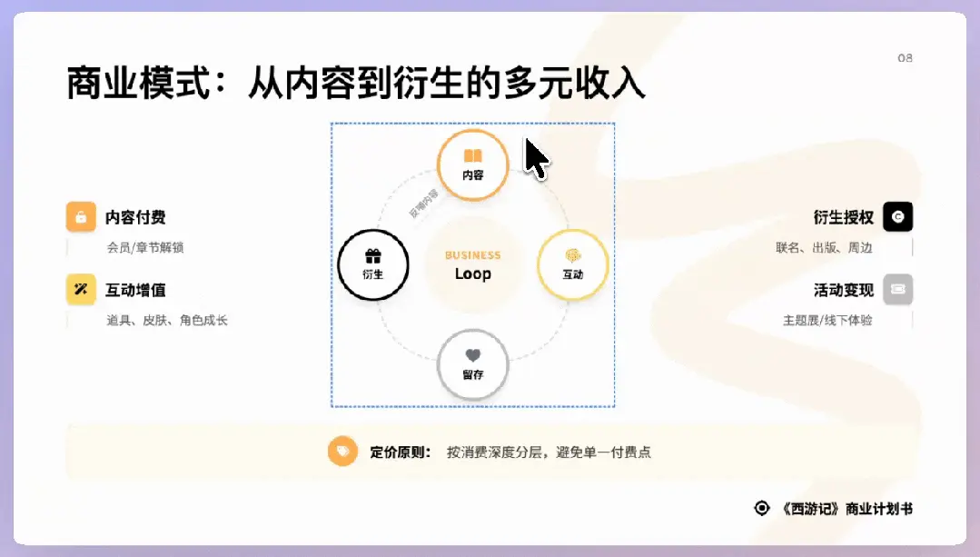 对话式精修PPT，Dokie终于让我觉得能交付了。