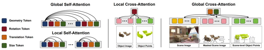 一张图生成任意场景3D模型，部分遮挡也不怕｜IDEA x 光影焕像联合开源