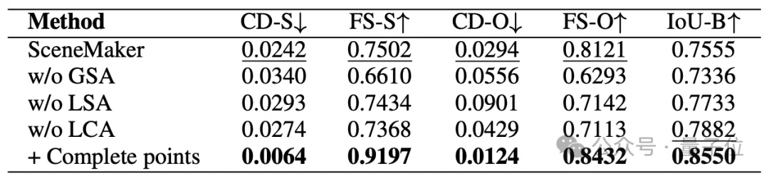 一张图生成任意场景3D模型，部分遮挡也不怕｜IDEA x 光影焕像联合开源