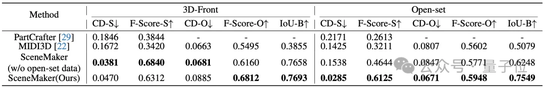 一张图生成任意场景3D模型，部分遮挡也不怕｜IDEA x 光影焕像联合开源