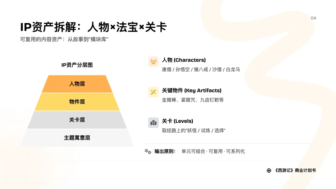 对话式精修PPT，Dokie终于让我觉得能交付了。