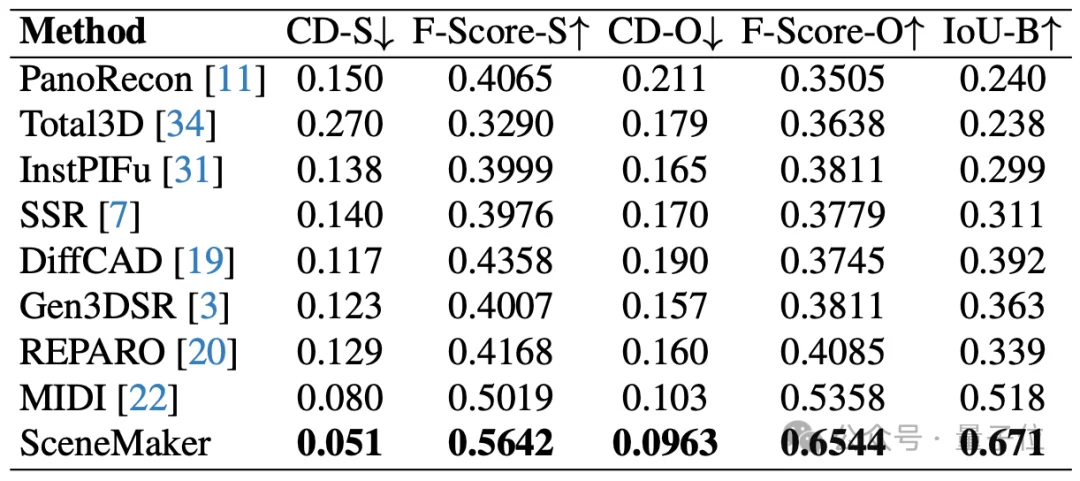 一张图生成任意场景3D模型，部分遮挡也不怕｜IDEA x 光影焕像联合开源
