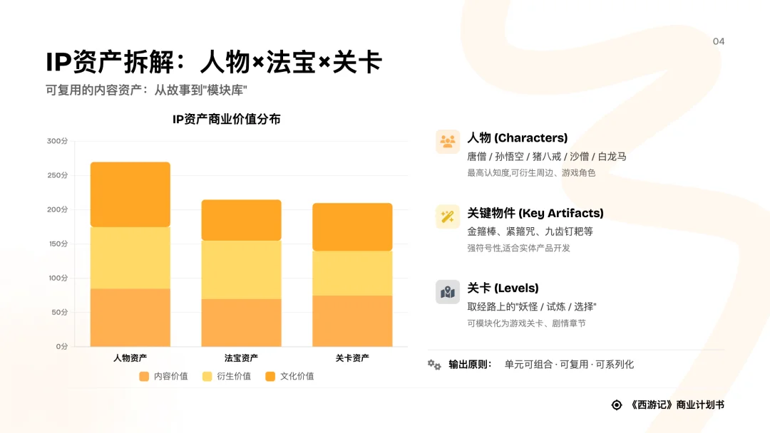 对话式精修PPT，Dokie终于让我觉得能交付了。
