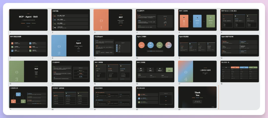 对话式精修PPT，Dokie终于让我觉得能交付了。