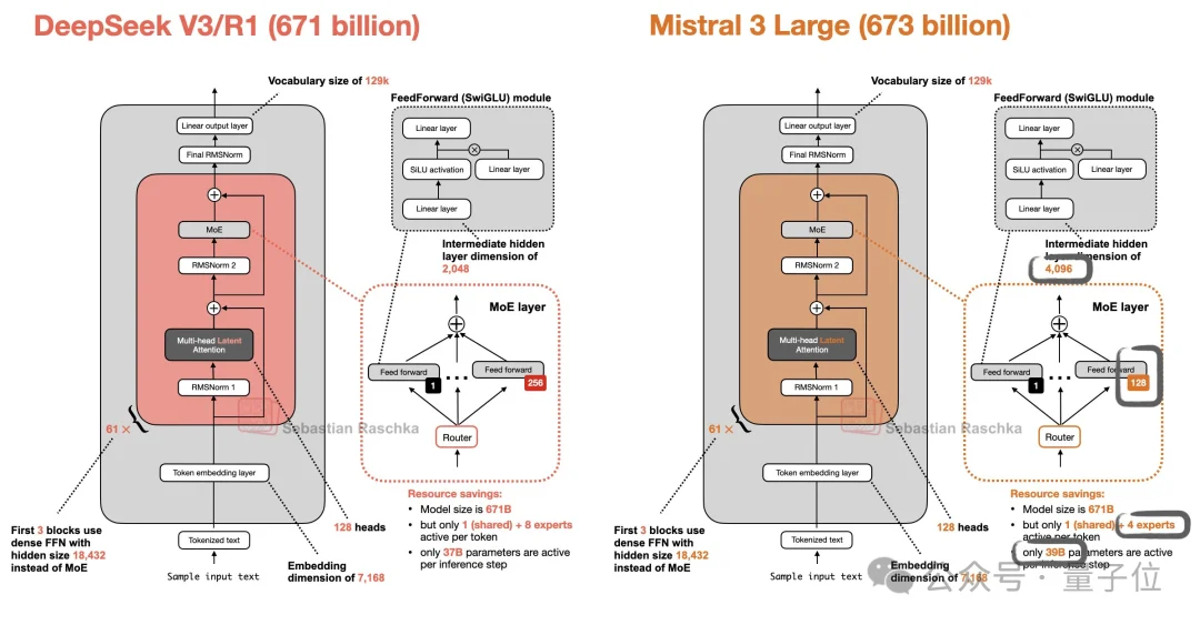 “DeepSeek-V3基于我们的架构打造”,欧版OpenAI CEO逆天发言被喷了