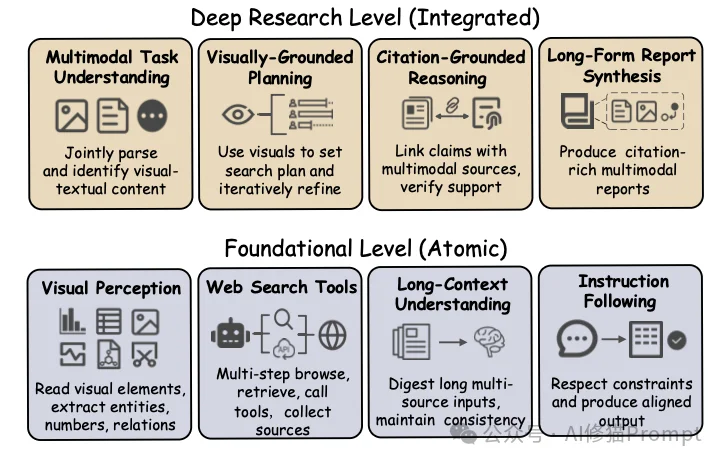 谷歌Gemini在“搜索”领域仍具有绝对统治力。深度研究智能体到底该怎么选？OSU & Amazon最新