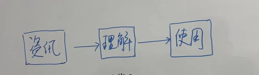 用AI重做新闻App，每年收300美元、还拿下千万美元融资？｜对话创始人