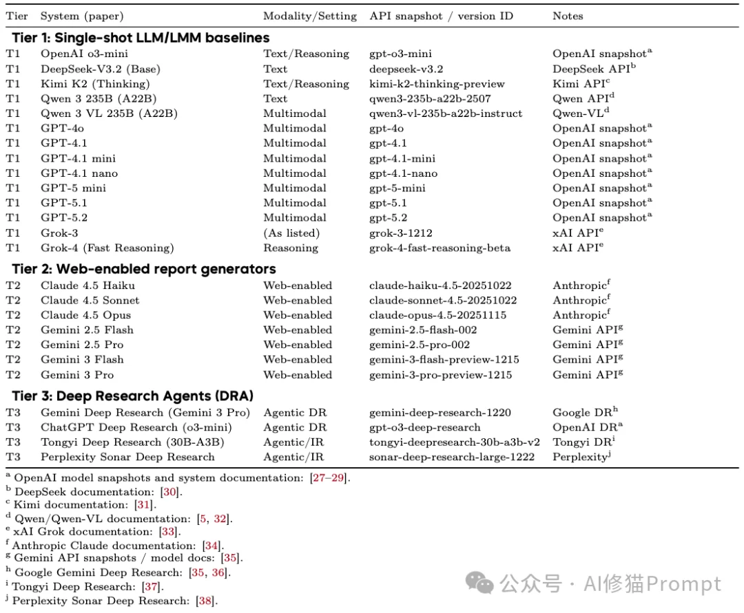 谷歌Gemini在“搜索”领域仍具有绝对统治力。深度研究智能体到底该怎么选？OSU & Amazon最新