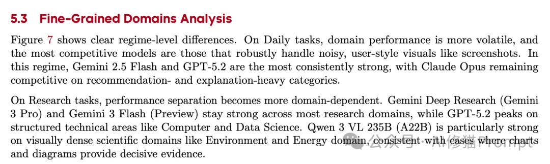 谷歌Gemini在“搜索”领域仍具有绝对统治力。深度研究智能体到底该怎么选？OSU & Amazon最新