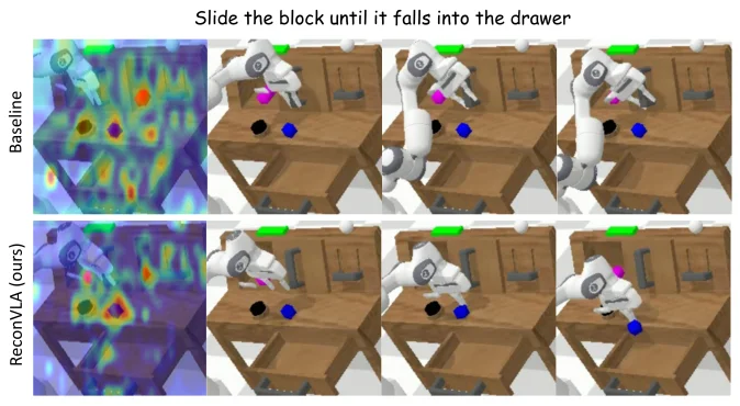 AAAI 2026杰出论文奖 | ReconVLA：具身智能研究首次获得AI顶级会议最佳论文奖