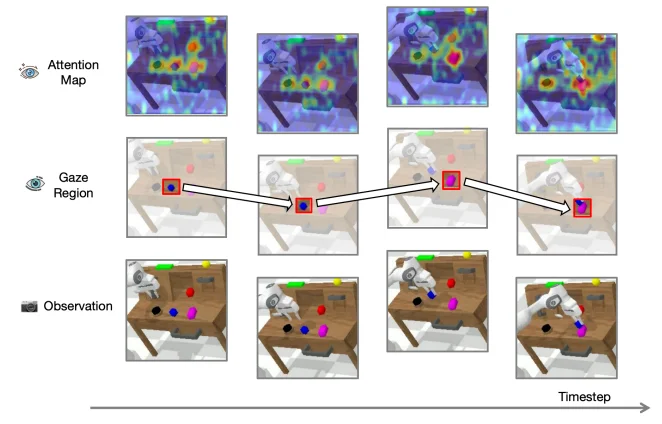 AAAI 2026杰出论文奖 | ReconVLA：具身智能研究首次获得AI顶级会议最佳论文奖