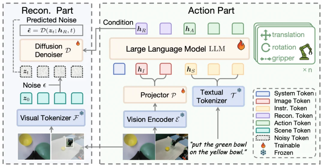 AAAI 2026杰出论文奖 | ReconVLA：具身智能研究首次获得AI顶级会议最佳论文奖