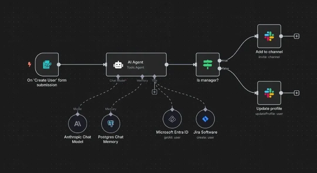 AI圈开年王炸：Agent Skill 正式登场