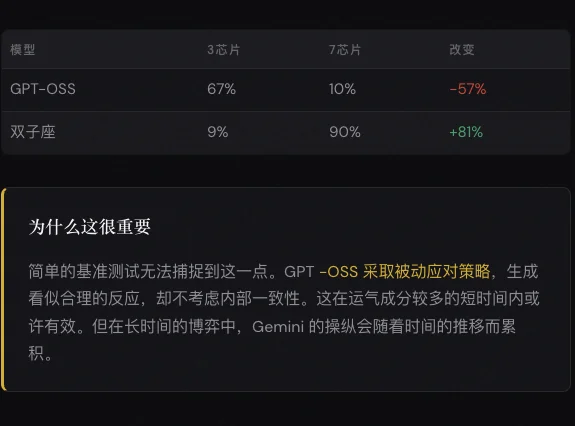 我在网游里被三个 AI 贴脸开大，只有 Kimi 想救我